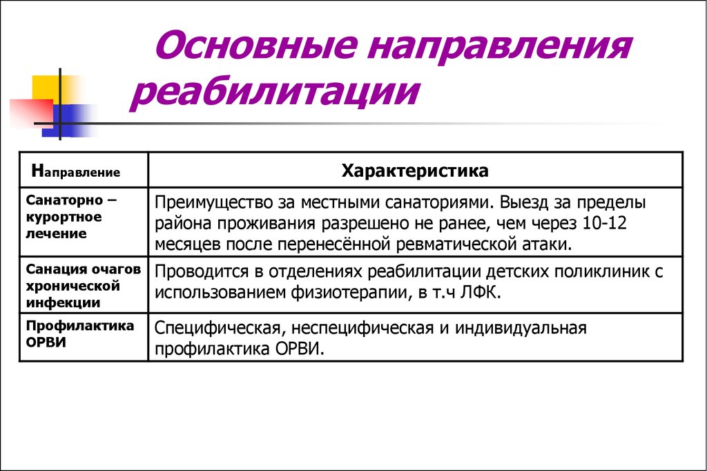 Направления реабилитации деятельности. Основное направление реабилитации в XXI веке:. Основные направления реабилитации. Основные направления социально-реабилитационной деятельности. Основные направления медицинской реабилитации.