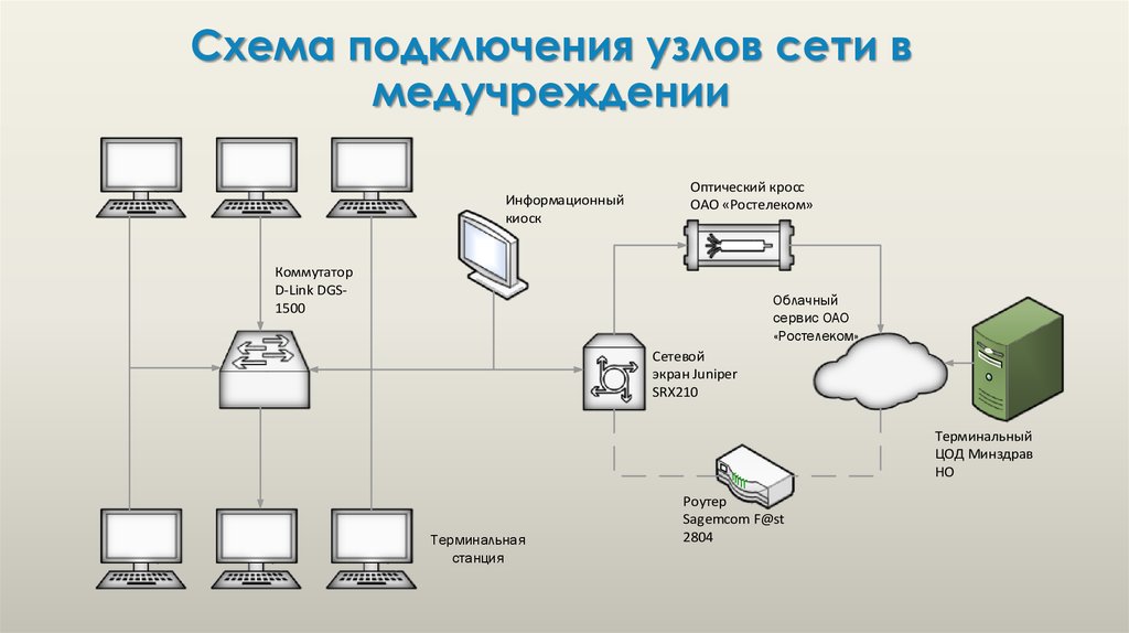 Разработка схемы подключения