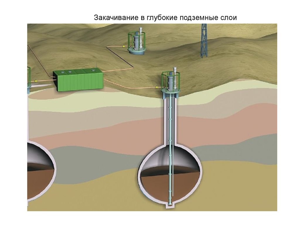 Подземное хранилище газа. Подземный резервуар ПХГ. Подземные хранилища нефти и газа. Подземное хранилище газа (ПХГ). Подземные хранилища углекислого газа.