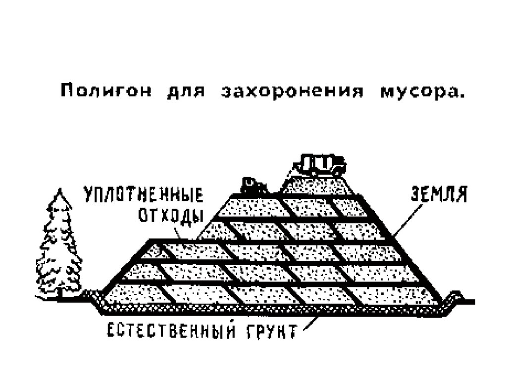 Схема полигона для захоронения отходов