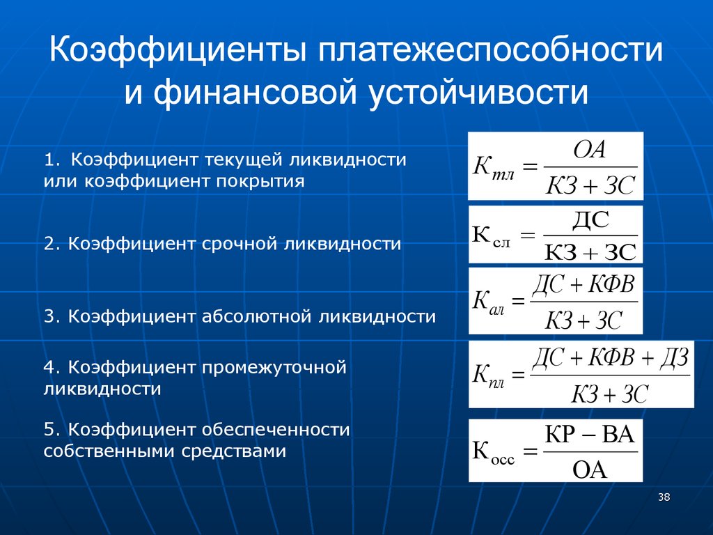 Назовите показатель. Показатели фин устойчивости формулы. Коэффициент платежеспособности формула. Коэффициент финансирования платежеспособности. Финансовые коэффициенты ликвидности.