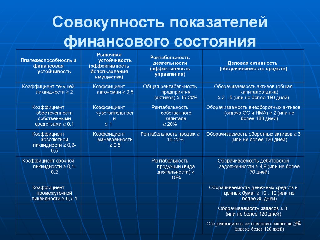 Совокупность показателей. Ликвидность рентабельность платежеспособность. Показатели ликвидности и финансовые коэффициенты. Показатели финансовой устойчивости и ликвидности. Рентабельность ликвидность и финансовая устойчивость.