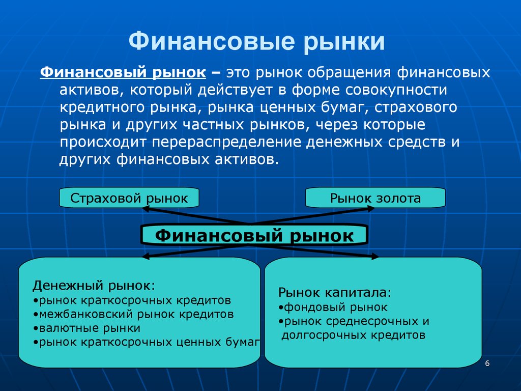 Финансовый рынок 11 класс обществознание презентация