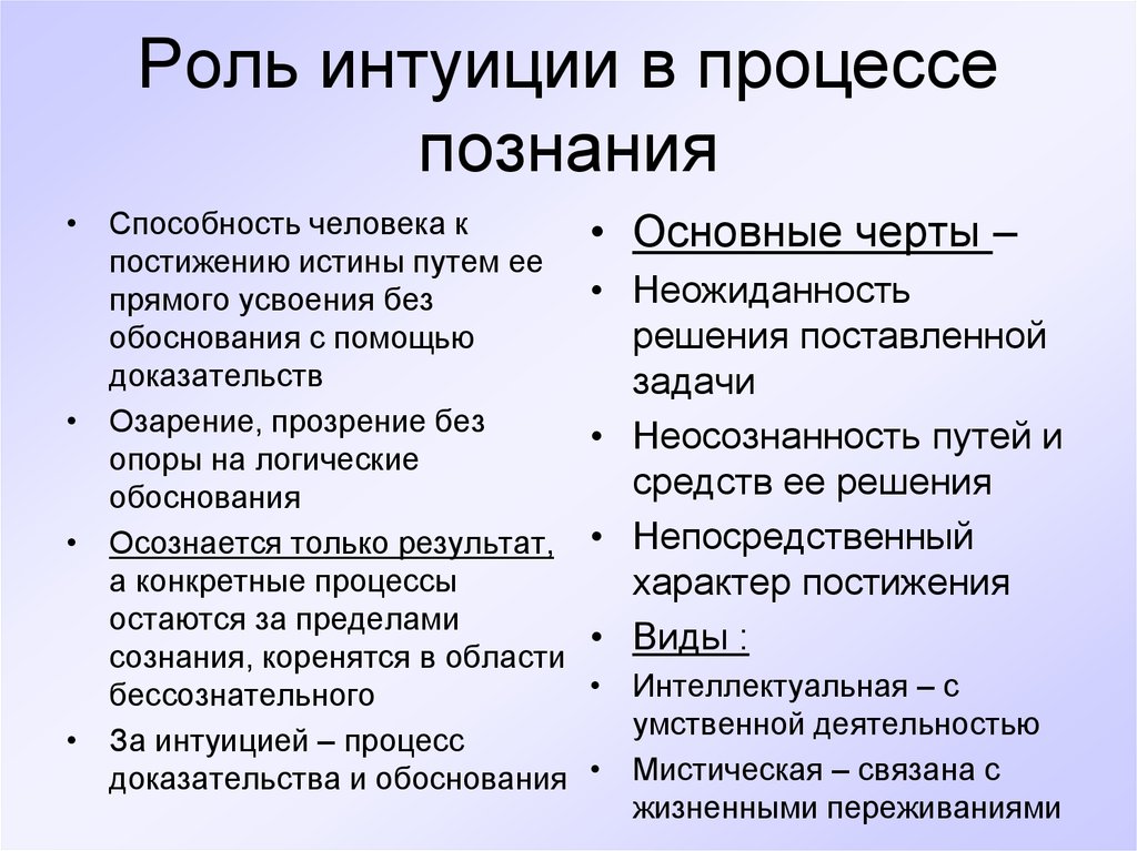 Интуитивные личности