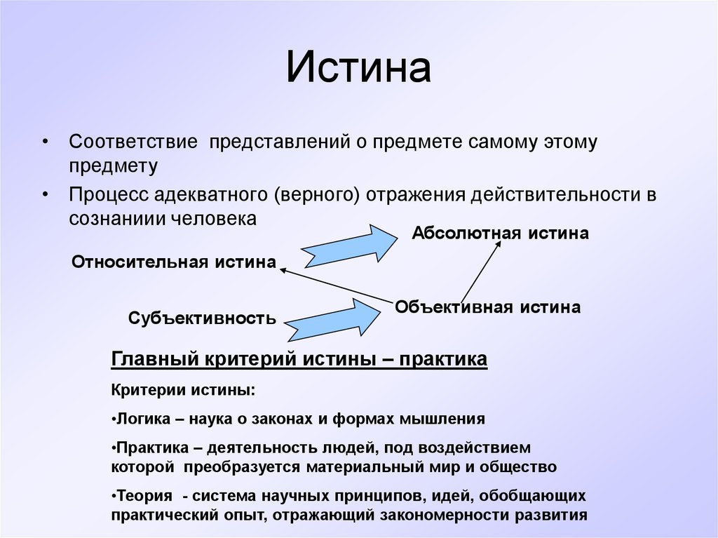 Логическая истина. Истина соответствие представлений. Субъективность истины. Истина это соответствие знаний о предмете самому предмету. Истина это процесс.