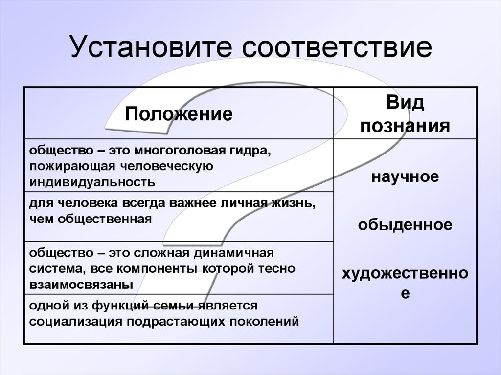 Что является целью познания обществознание. Цели познания Обществознание. Цель познания Обществознание 6 класс. Установите соответствие житейское и научное.