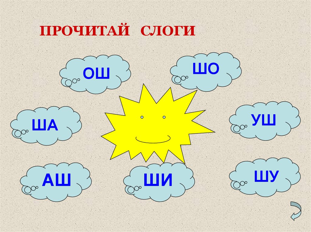 Презентация слоги. Слоги презентация. Прочитай слоги. Презентация читаем слоги. Слог это слайды.