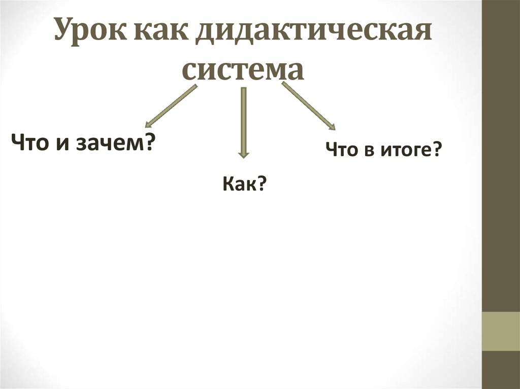 Дидактическая система урока. Дидактическая система Толстого. Дидактическая система Толстого презентация. Дидактическая система Толстого фото.