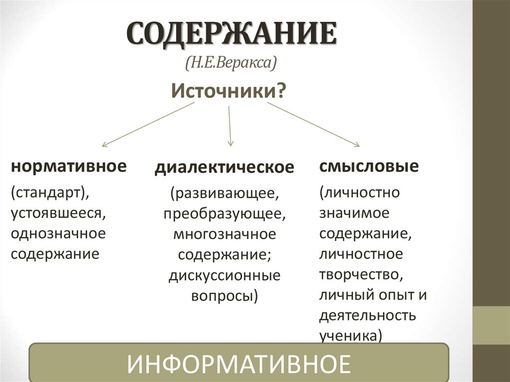 Содержание н. Содержание урока нормативное диалектическое. Содержание нъ. Веракса диалектическое преобразование это. Диалектическое мышление по определению н.е Вераксы.