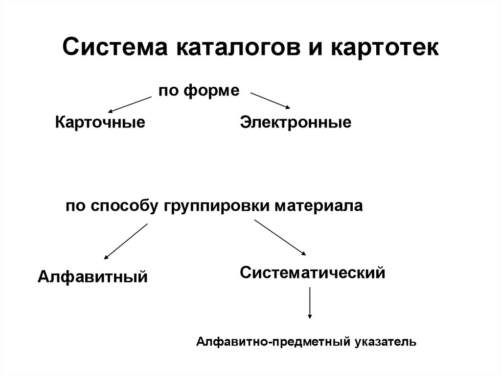 Система каталогов