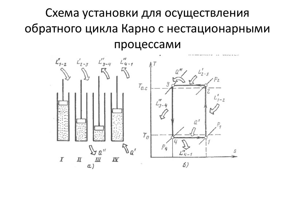 Установка цикла. Обратный цикл Карно схема. Цикл Карно схема установки. Схема обратного цикла. Трансформаторы тепла.