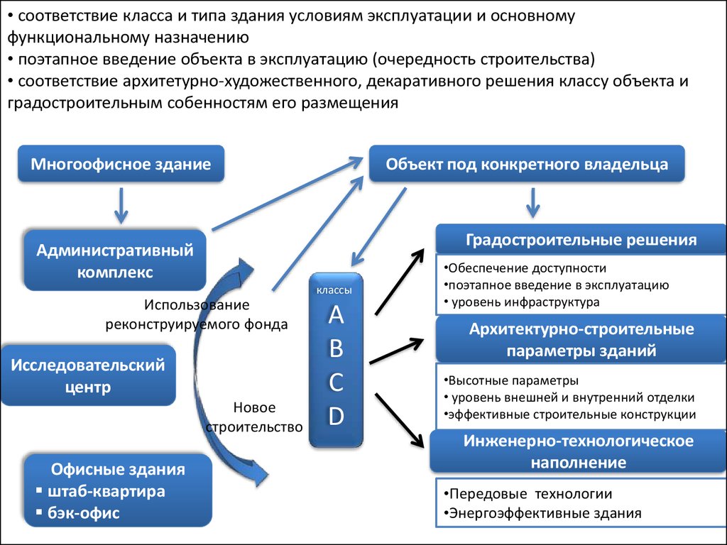 Назначенный объект. Условия эксплуатации зданий. Класс эксплуатации здания. Классы объектов эксплуатации. Класс условий эксплуатации зданий.