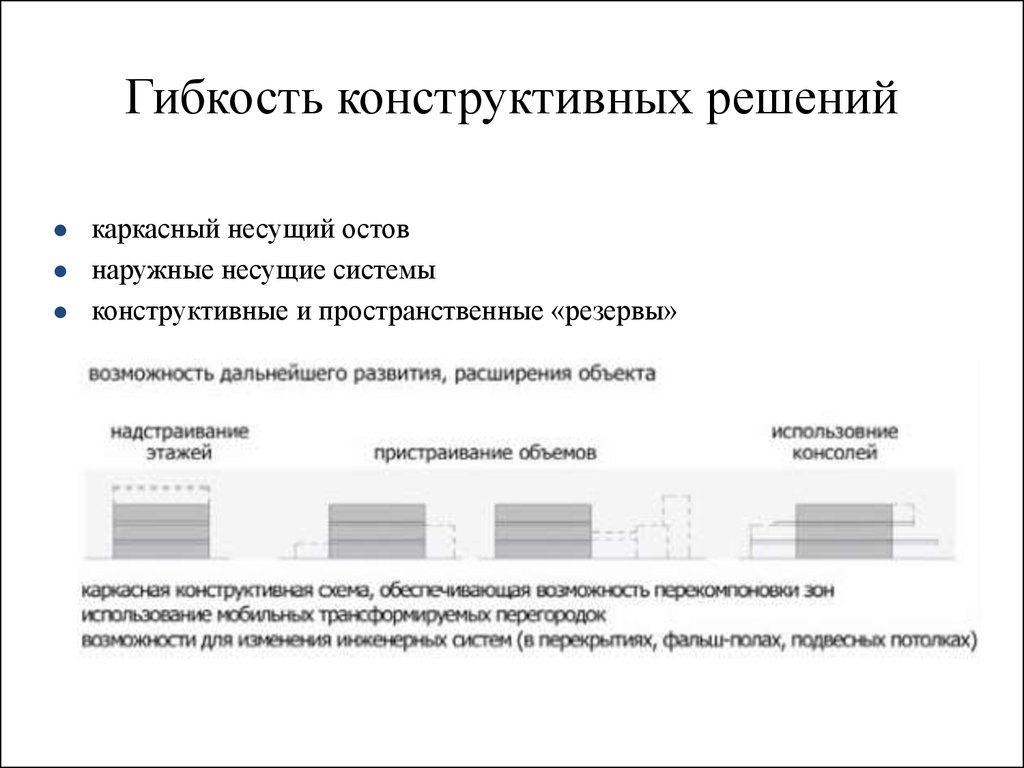 Результатом конструктивного. Несущие системы.