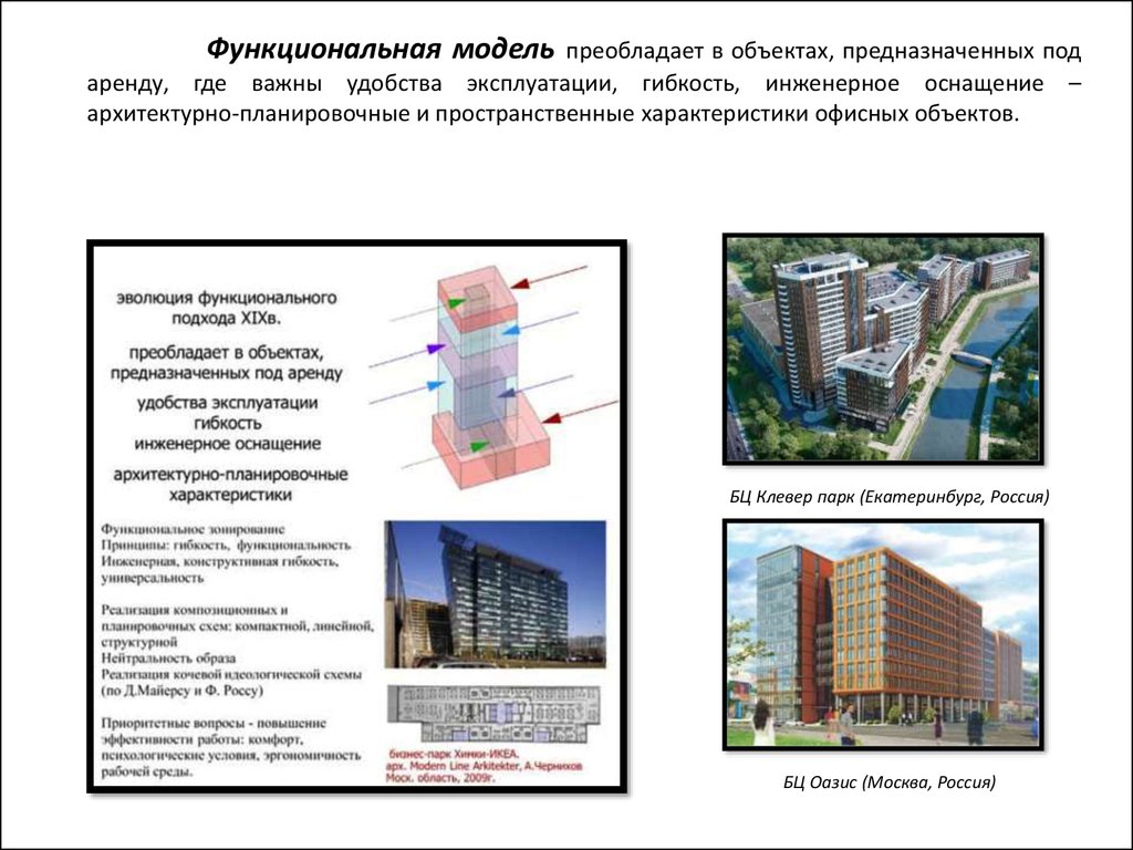 Объект предназначить. Пространственные характеристики здания. Функционально Планировочная модель офисных зданий. Здание для презентации. Архитектурно-планировочные характеристика.