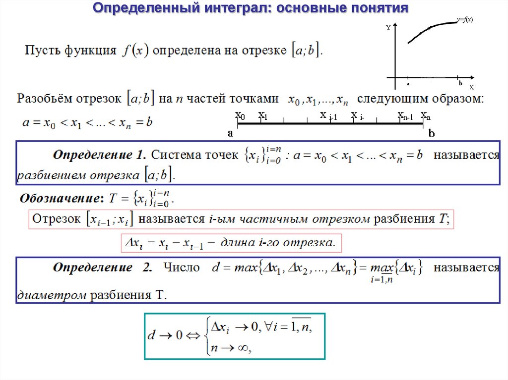 Определенный интеграл картинки