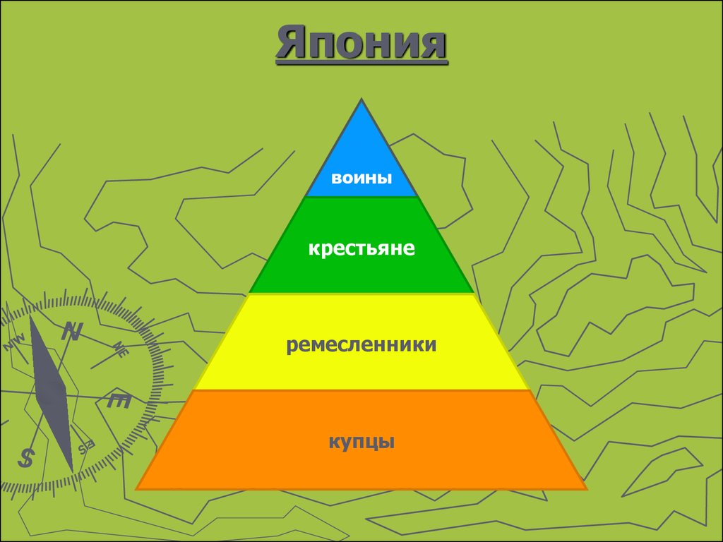 Иерархия японии 18 века. Социальная структура Японии. Структура общества в Японии. Иерархия японского общества. Социальная пирамида японского общества.