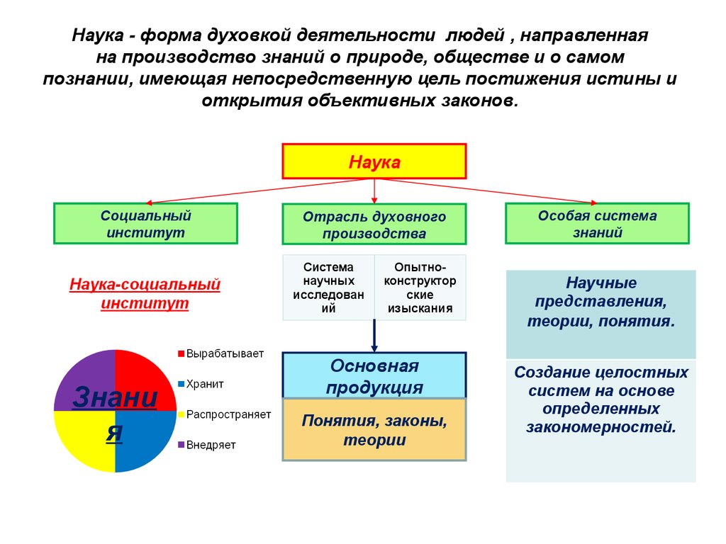 Одна из функций которую выполняет специальная картина мира в процессе научного исследования это