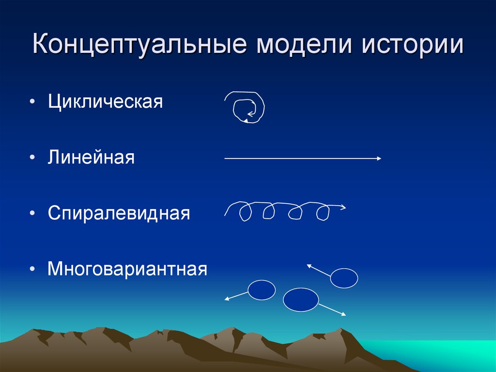 Модели истории. Историческая цикличность. Цикличность истории. Циклическая история. Модели развития истории.