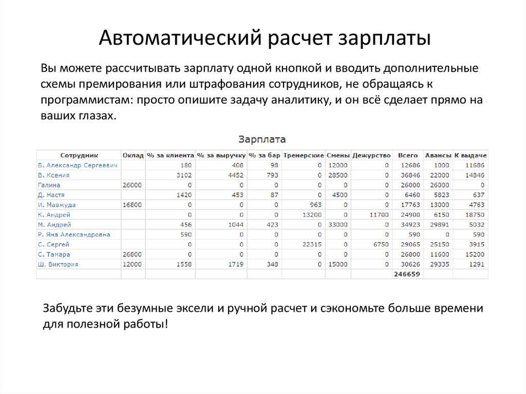 Расчеты с персоналом курсовая