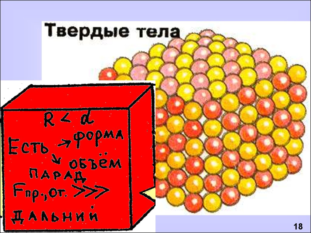 Строение газообразных, жидких, твердых тел - презентация онлайн