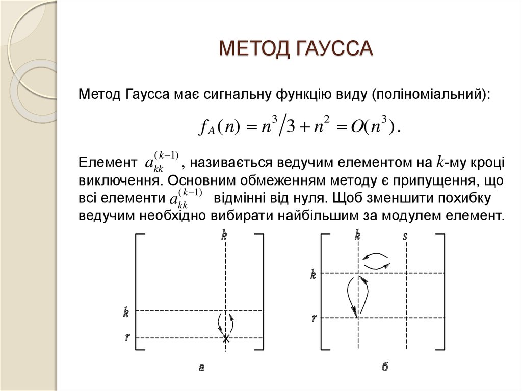 Метод жордана гаусса презентация