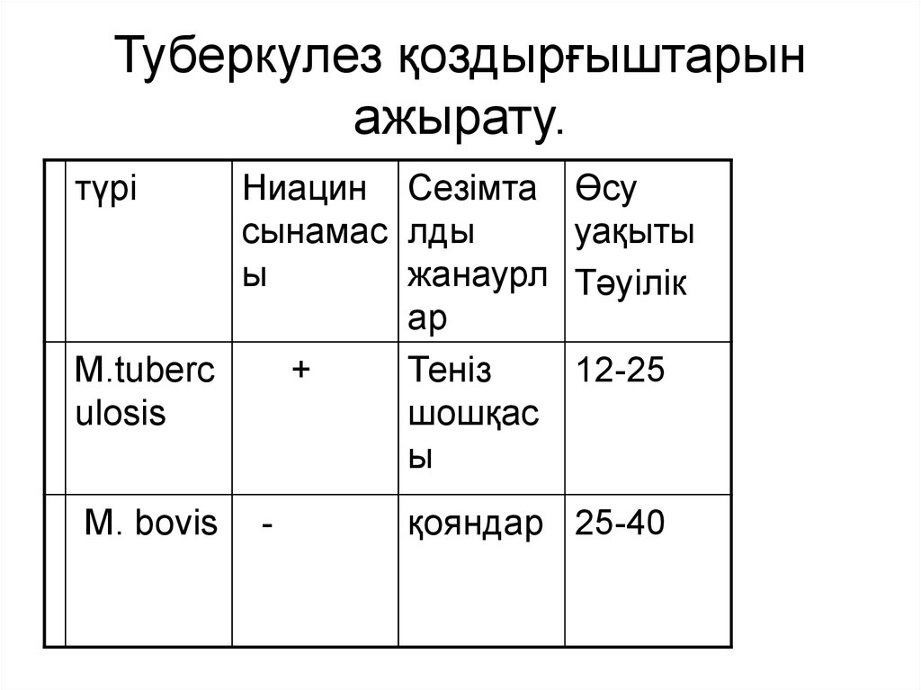 Туберкулез 7 класс