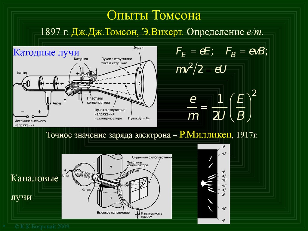 После открытия электрона. Открытие катодных лучей 1897 г Дж Томсон. Опыты с катодными лучами открытие электрона. Катодно лучевая трубка Томсона.
