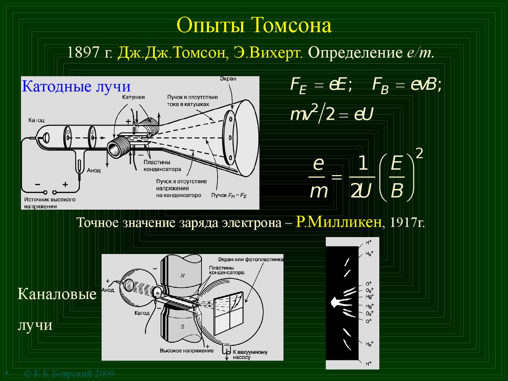 Дж электрон. Опыт Джозеф Джон Томсон открытие электрона. Открытие катодных лучей 1897 г Дж Томсон. Эксперимент Томсона 1897. Томсон изучение катодные лучи.