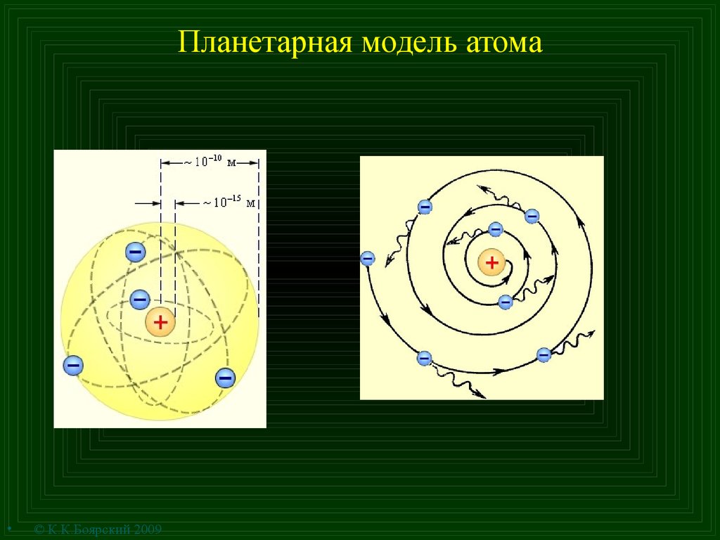 После открытия электрона. Планетарная модель атома. Планетарное строение атома. Планетарная модель строения атома. Планетарная схема атома.
