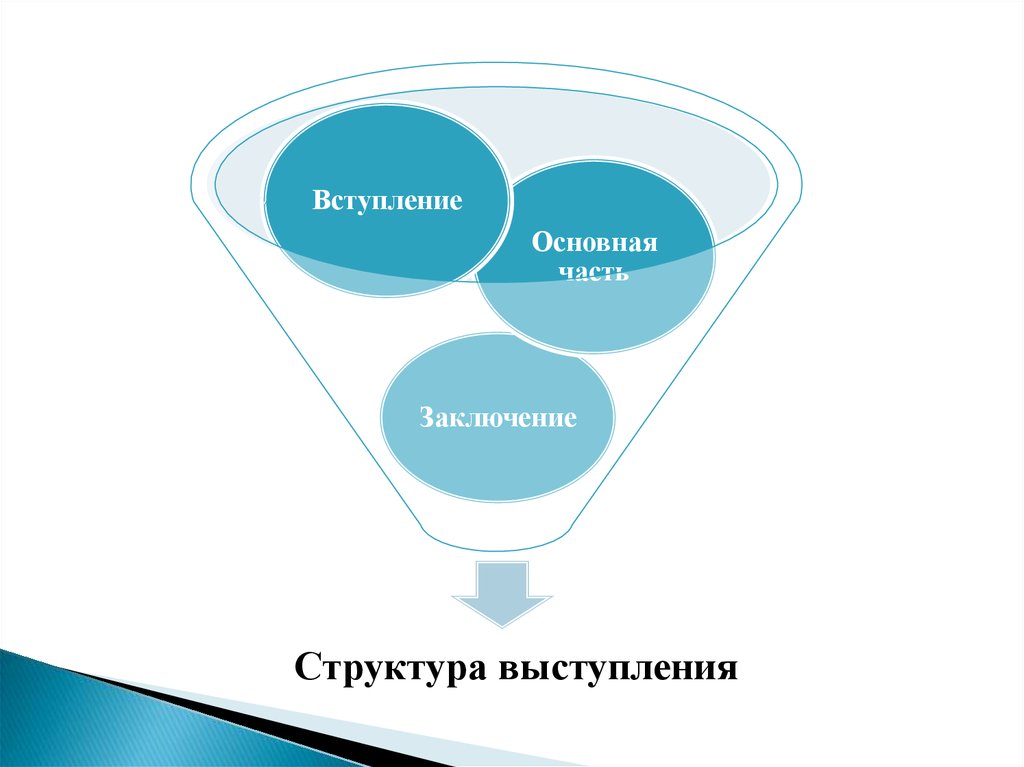 Композиционные части ораторской речи. Структура выступления вступление основная часть заключение. Структура выступления картинка. Структура речи. На семинаре. Вступление основная часть заключение публичного выступления.