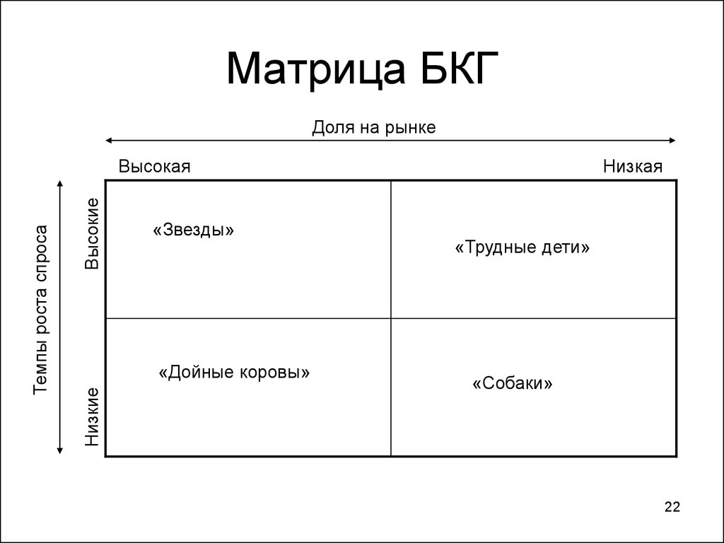 Матрица бкг. Матрица бостонской консультативной группы (БКГ). Матрица бостонской консалтинговой группы БКГ. Движение товаров по секторам матрицы БКГ. Матрица БКГ В маркетинге.