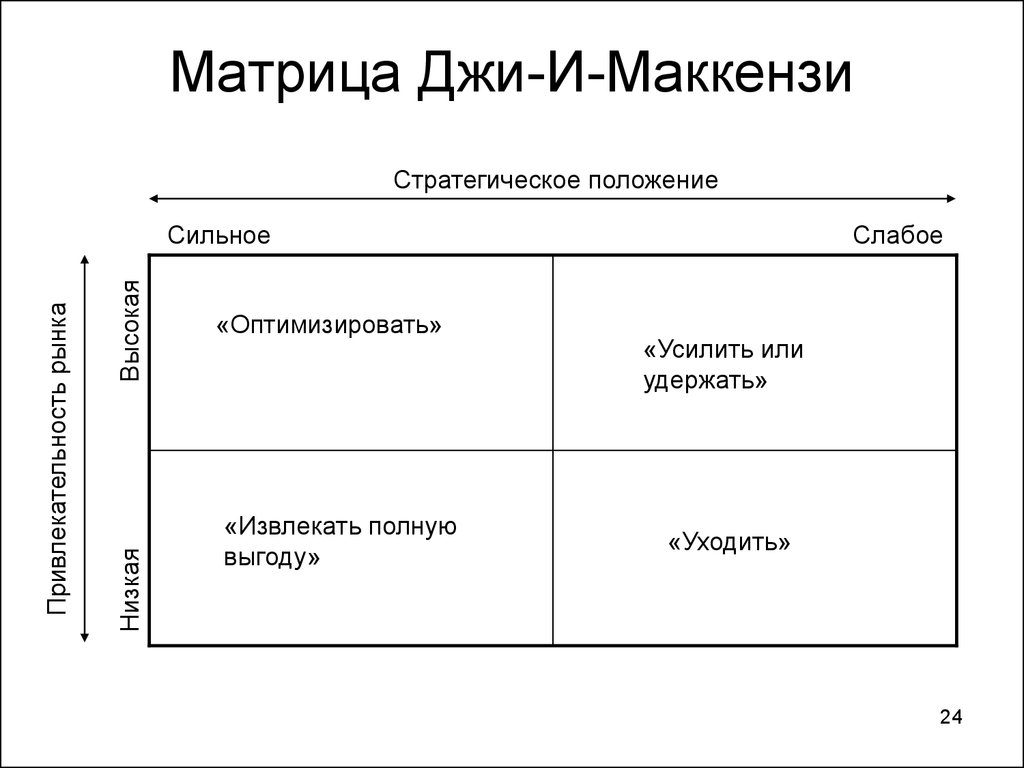 Слабую оптимизацию