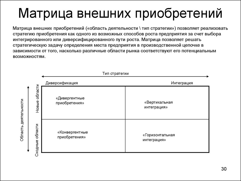 Маркетинговые матрица