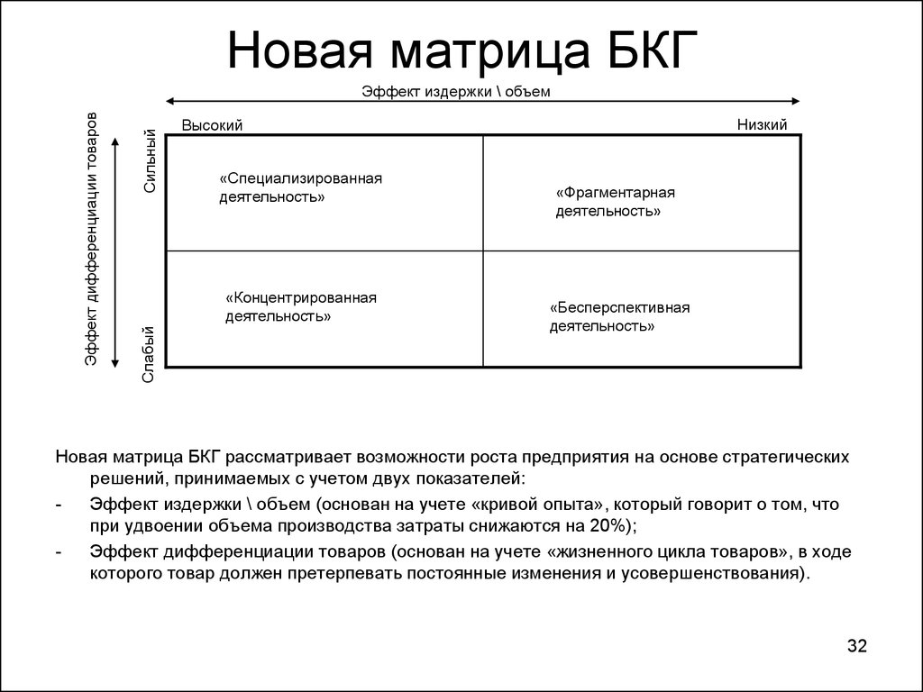 Матрица бкг презентация