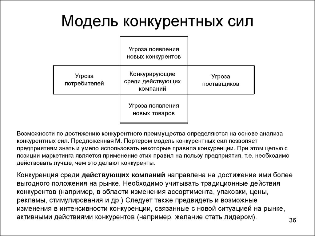 Сила конкурировать. Модель пяти конкурентных сил м.Портера. Угроза появления новых конкурентов. Модель конкурентного сотрудничества примеры. Модель конкурентного сотрудничества это.