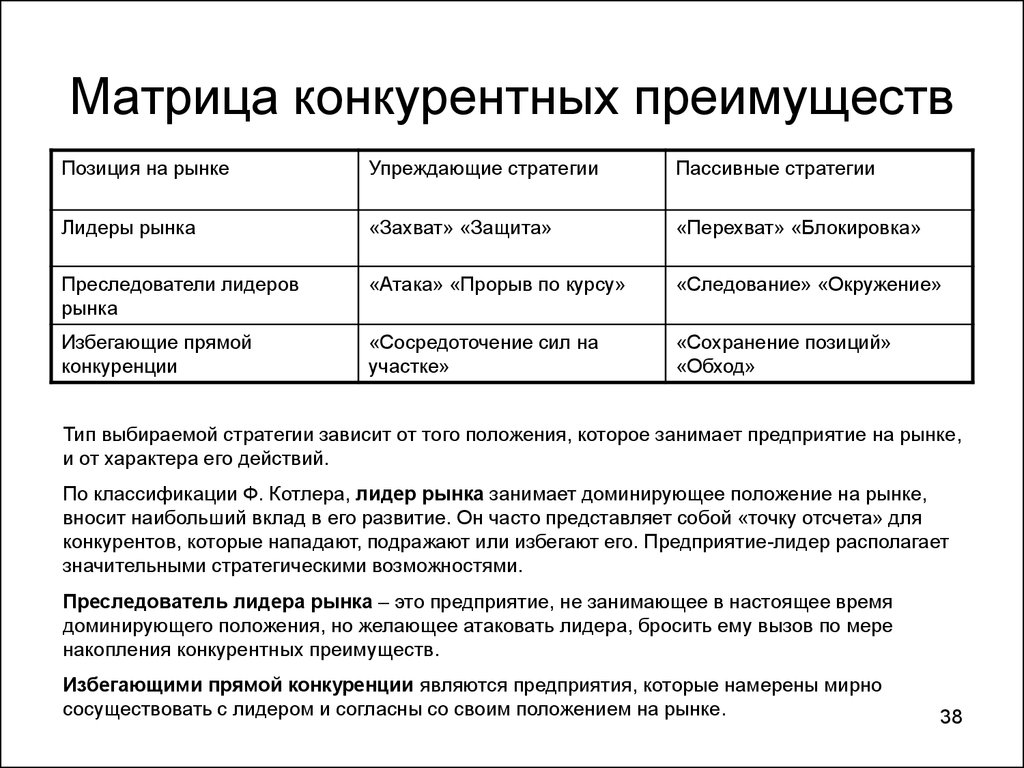 Конкурентные преимущества проекта на рынке