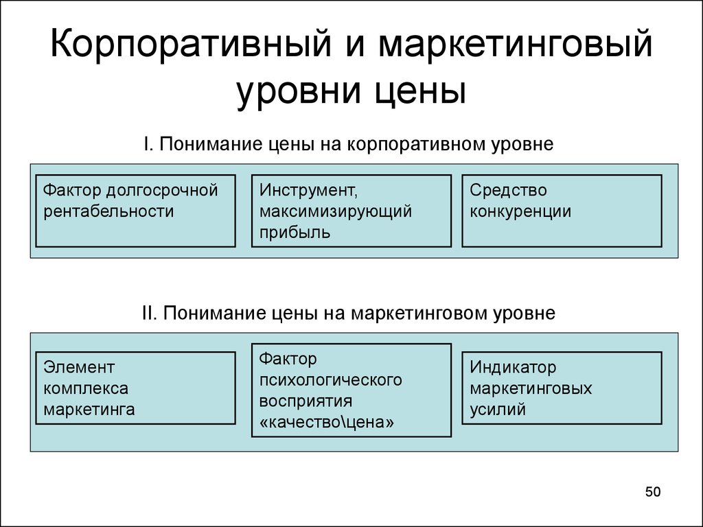 Управление ценами