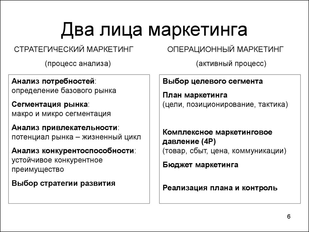 Маркетинговое лицо. Цель операционного маркетинга. Задачи операционного и стратегического маркетинга. Макро и микро сегментация. Макро и микро сегментация рынка.