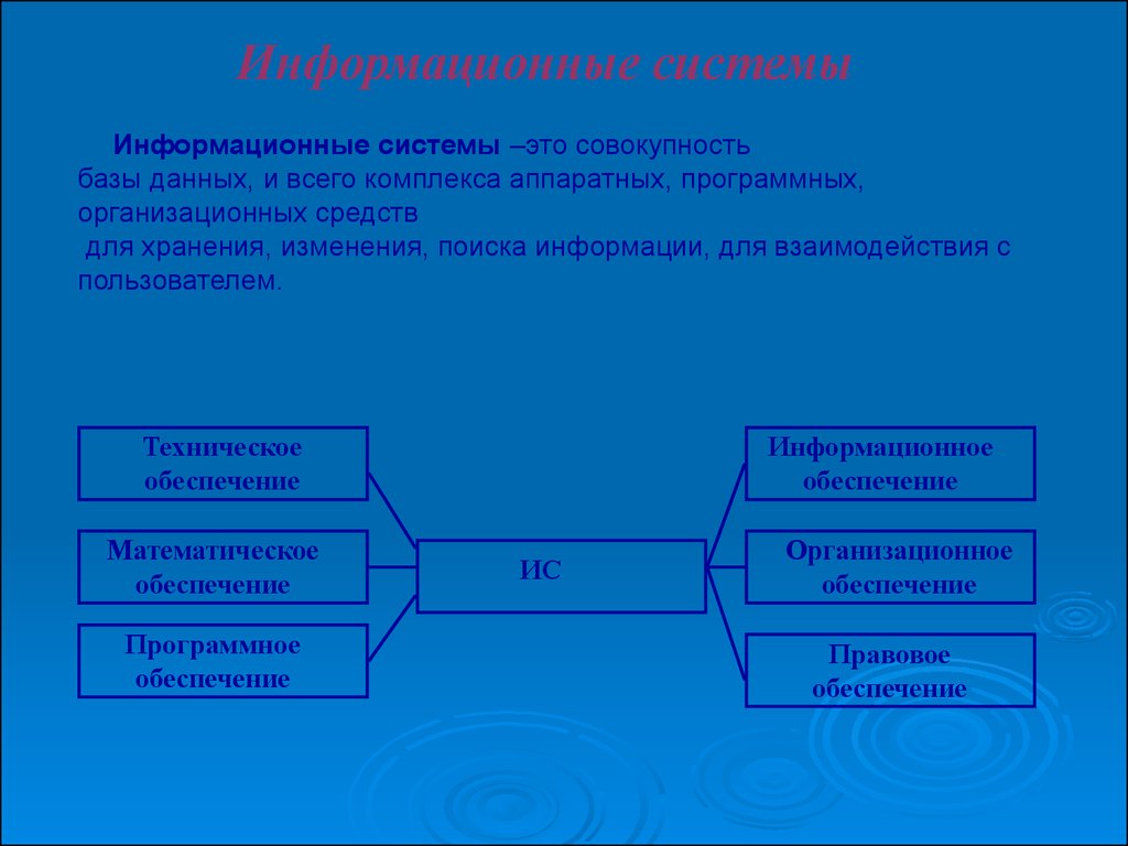 Совокупности баз. Информационная система это совокупность. Информационная система это совокупность базы данных. Информационная система это совокупность БД И комплекса. Совокупность баз данных и всего комплекса аппаратно программных.