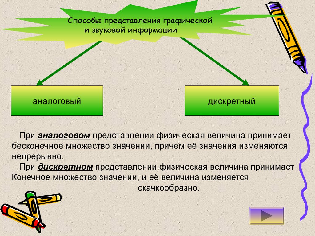 Представление значение. Дискретное цифровое представление графической информации. Способы представления текстовой и графической информации. Дискретное представление звуковой информации. Дискретное (цифровое) представление текстовой.