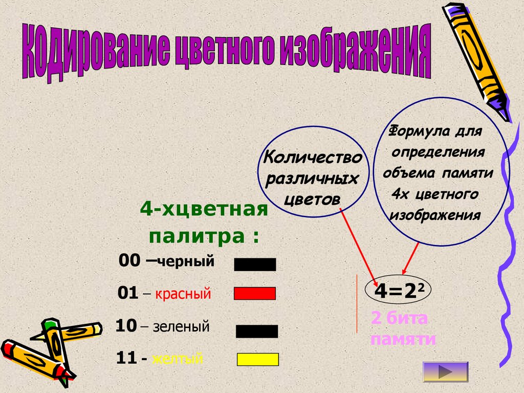 Двоичное кодирование 7