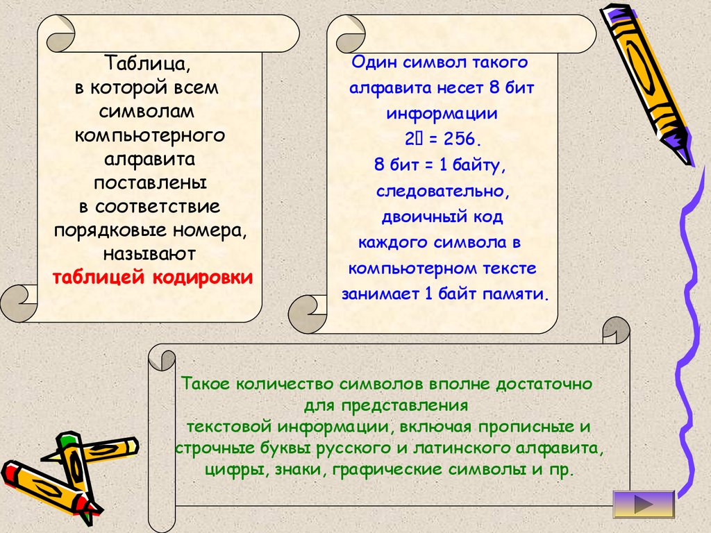 Двоичное кодирование текстовой, графической и звуковой информации -  презентация онлайн