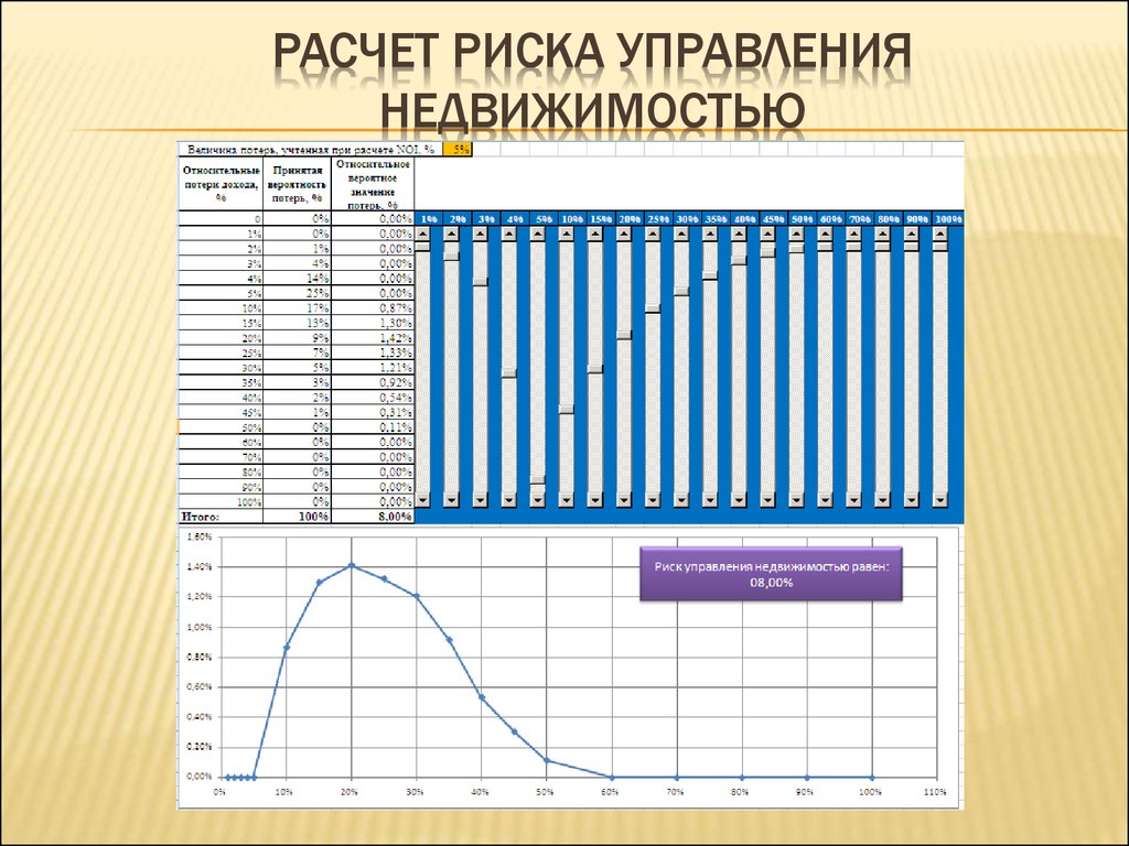 Статистический метод расчета риска. Программа по подсчёту рисков. Калькулятор для расчета риска объекта.