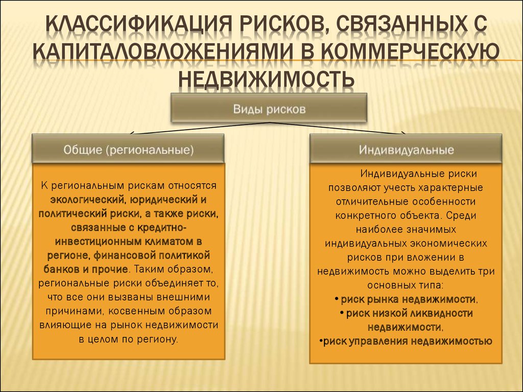 Имущество риск. Риски в управлении недвижимостью. Классификация коммерческих объектов недвижимости. Классификация коммерческой недвижимости. Классификация рисков недвижимости.