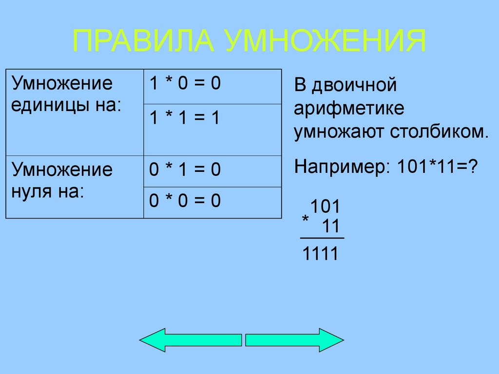 1 умножить на 0