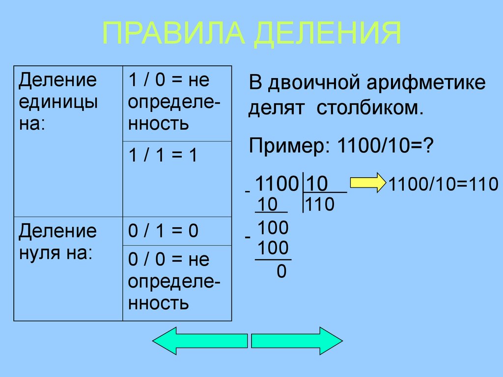 Деление уголком презентация