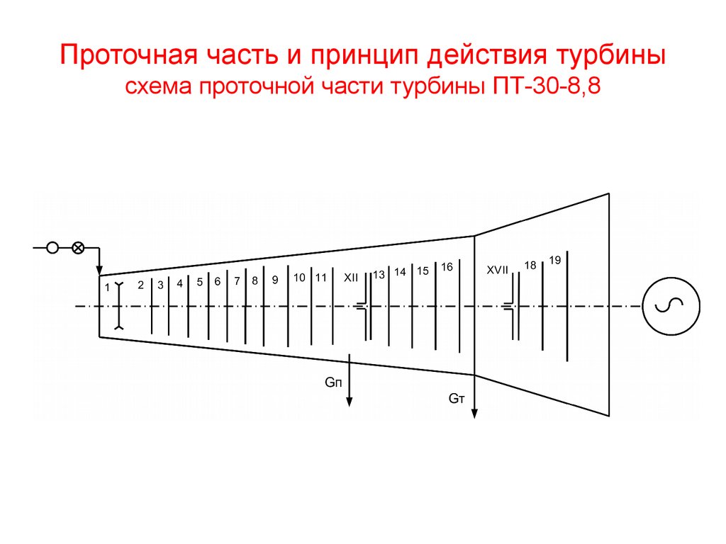 Случаи немедленного останова турбины