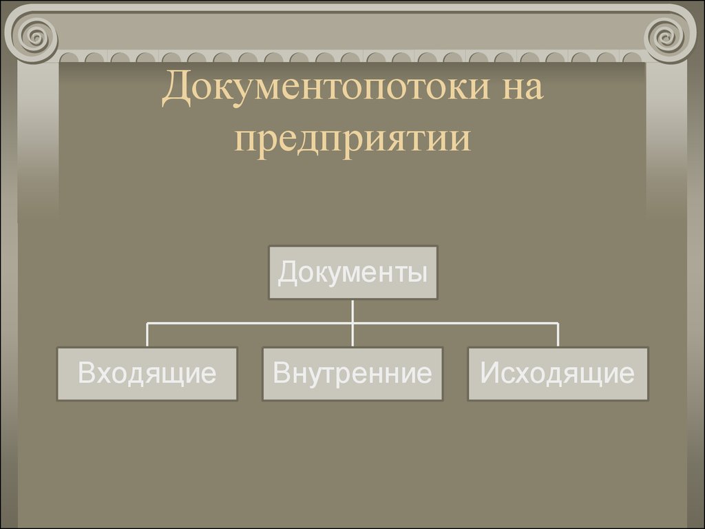 Внутренняя входящая. Документопотоки виды. Классификация документопотоков. Документопотоки на предприятии. Документопотоки в организации бывают.