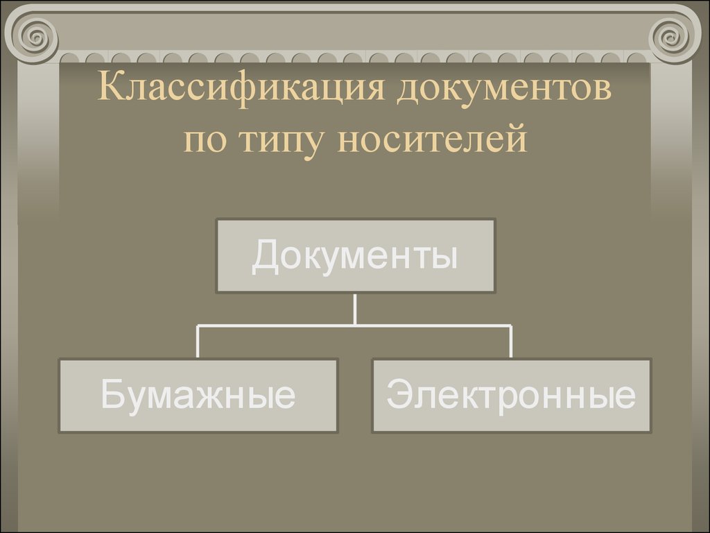 Виды носителей документов. Классификация документов по типу носителей. Классификация документов по типу носителей документы. Схема классификации документов по типам. Классификация документов по типу носителей схема.