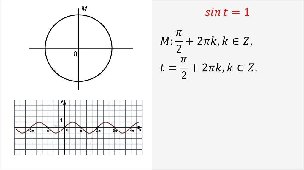 sin⁡〖t=1〗